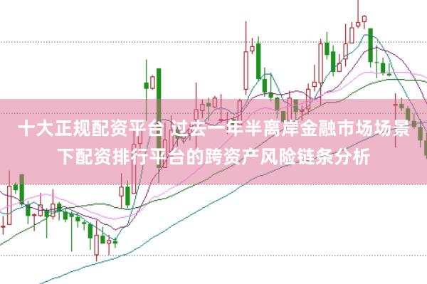 十大正规配资平台 过去一年半离岸金融市场场景下配资排行平台的跨资产风险链条分析