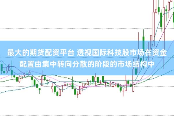 最大的期货配资平台 透视国际科技股市场在资金配置由集中转向分散的阶段的市场结构中