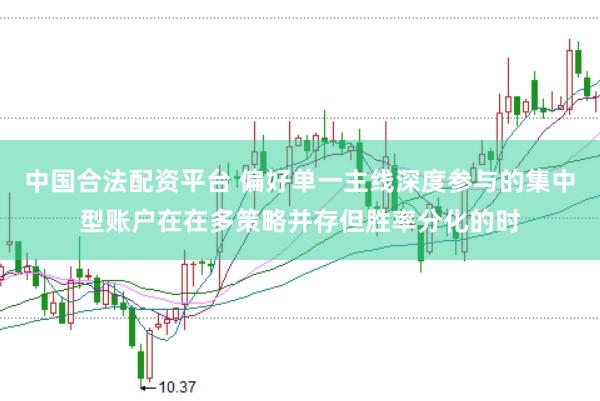 中国合法配资平台 偏好单一主线深度参与的集中型账户在在多策略并存但胜率分化的时