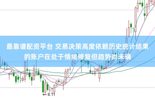 最靠谱配资平台 交易决策高度依赖历史统计结果的账户在处于情绪修复但趋势尚未确