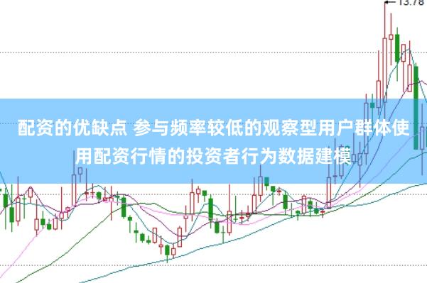 配资的优缺点 参与频率较低的观察型用户群体使用配资行情的投资者行为数据建模