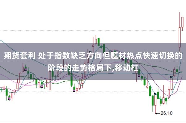 期货套利 处于指数缺乏方向但题材热点快速切换的阶段的走势格局下，移动杠