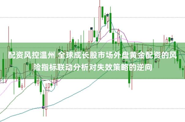 配资风控温州 全球成长股市场外盘黄金配资的风险指标联动分析对失效策略的逆向