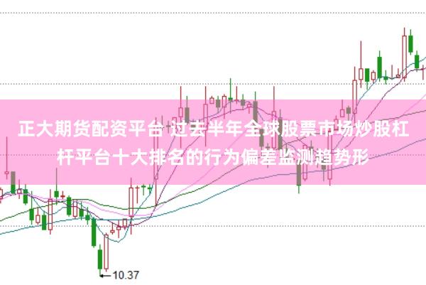 正大期货配资平台 过去半年全球股票市场炒股杠杆平台十大排名的行为偏差监测趋势形