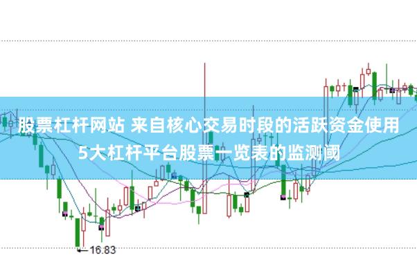 股票杠杆网站 来自核心交易时段的活跃资金使用5大杠杆平台股票一览表的监测阈